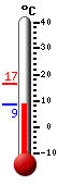 Attualmente: --, Max: 24.4, Min: 12.4