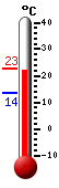 Attualmente: 22.1, Max: 22.6, Min: 13.7