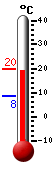 Attualmente: 9.8, Max: 9.9, Min: 9.8